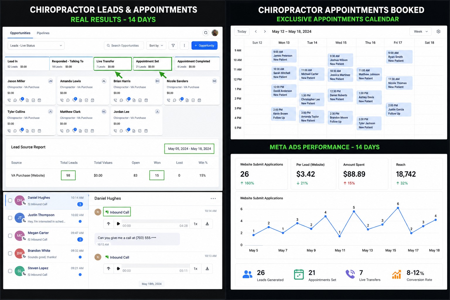 Chiropractor Leads & Appointment Calendar Overview